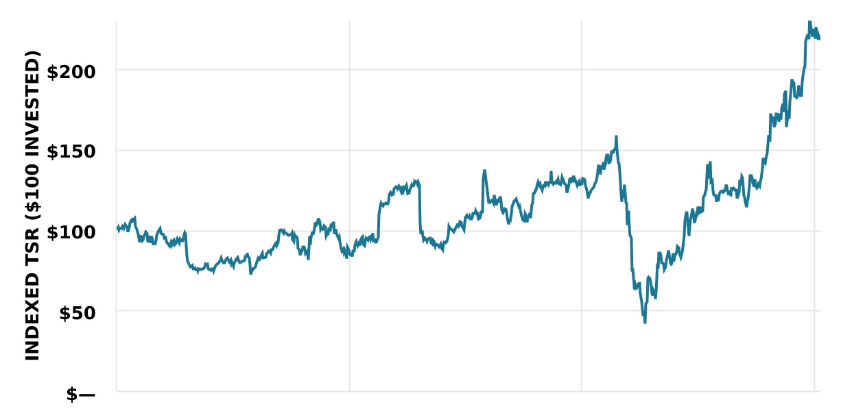 chart-d151b034ef0e4e7a9081.jpg